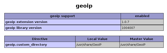 phpinfo avec geoip 